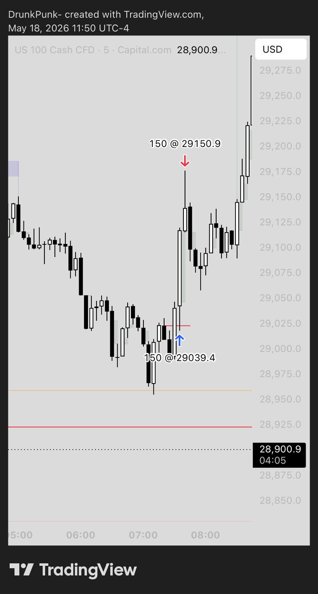 InvizibleDeath's tweet photo. @Bentrades_ttfm @GxTradez @TTrades_edu @XYJtrades @_amtrades Guess, caught the same on paper https://t.co/pr5LKcQI0x
