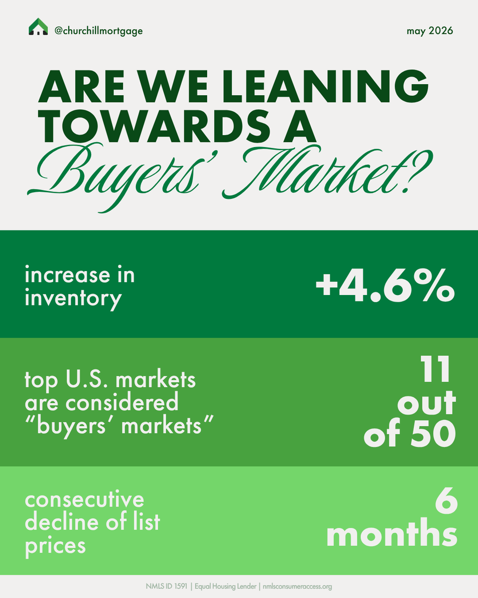 Churchill Mortgage tweet media