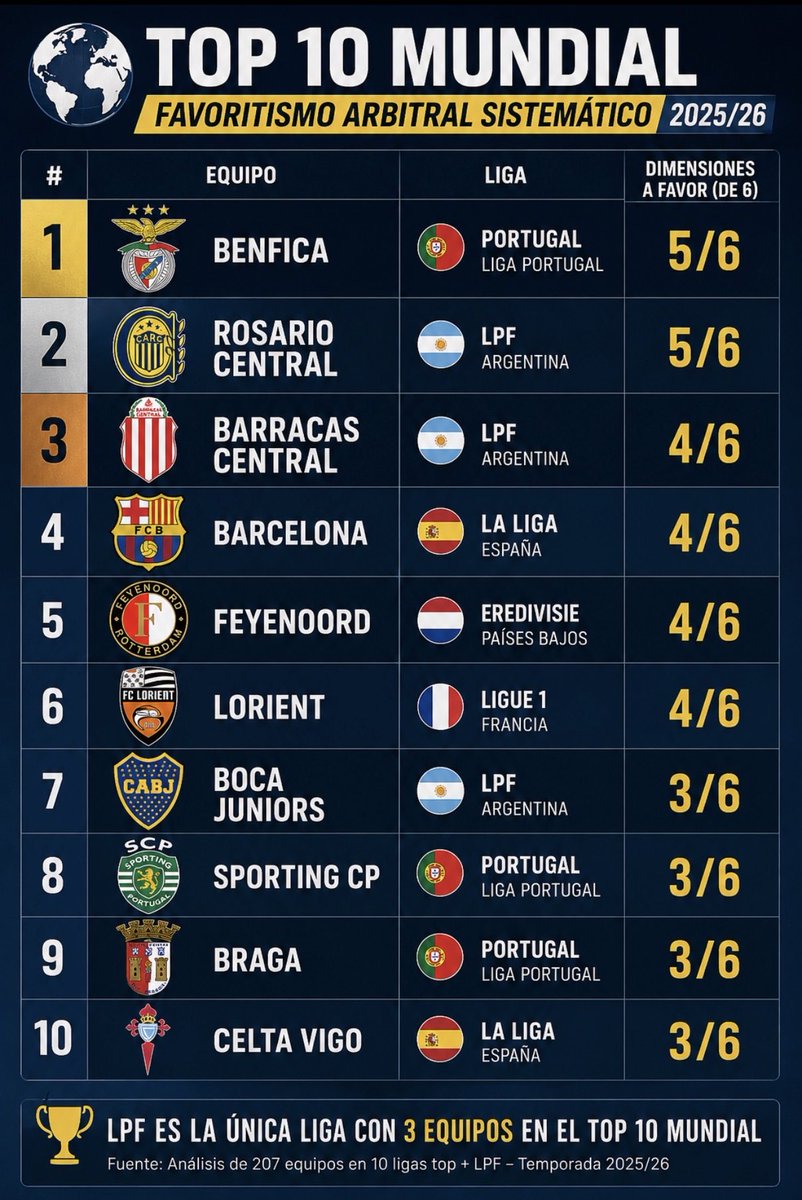 historicoracing's tweet photo. Top 10 más favorecidos https://t.co/48c9pkg5rS
