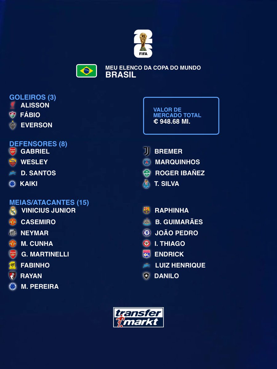 Caio Warriors tweet media