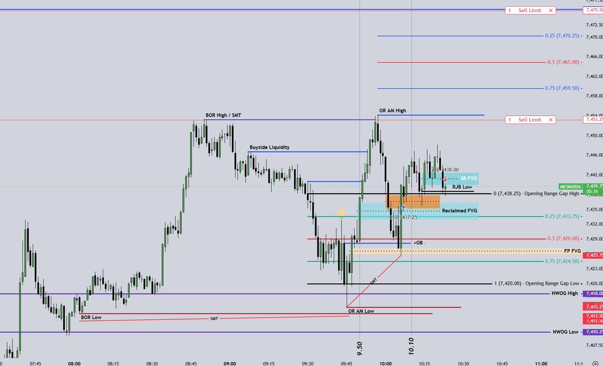 Tisfor7's tweet photo. @Corleone_Trades longs looked nice today indeed , even if we left two session Lows below us , i thought we will engineer them for later on , same idea on ES since it was the strong asset , BE https://t.co/iej1WAxuq3