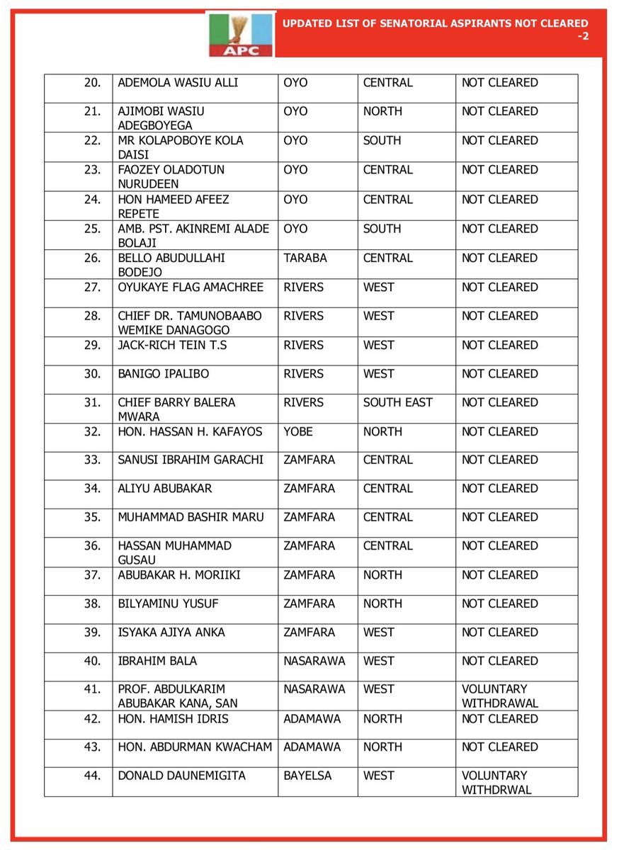 APC Nigeria tweet media