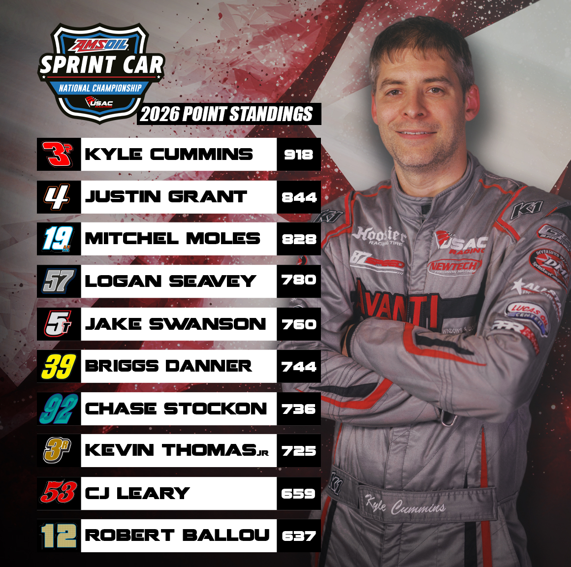 USAC Racing tweet media