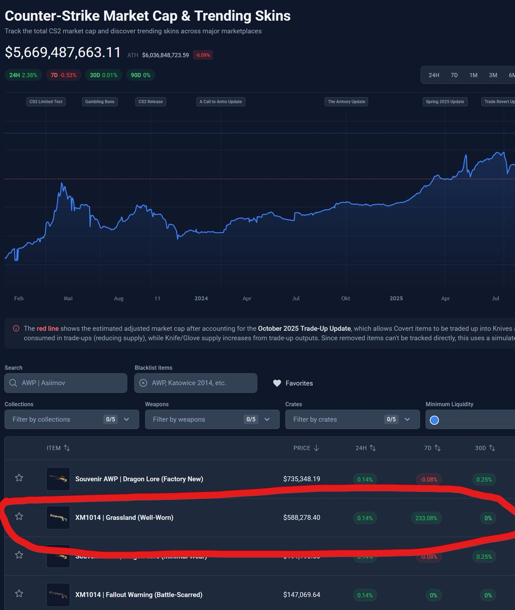 Neon - 💸BUYING SKINS💸 tweet media