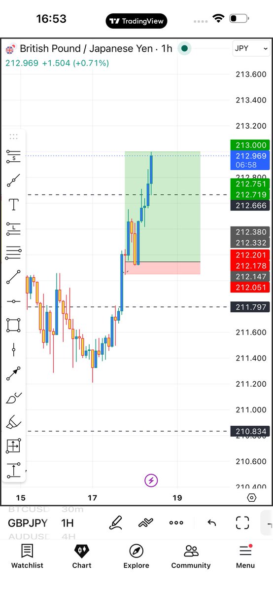Kecyy's tweet photo. ALL LEVELS CLEARED.

+207pips done with my people.

You should be SCARED!

Like I said.. full refund if any month ends negative.

Join private group - https://t.co/kheyCDrGqv

Free channel https://t.co/ixygnJI2c8 https://t.co/k8gXRs2Vek