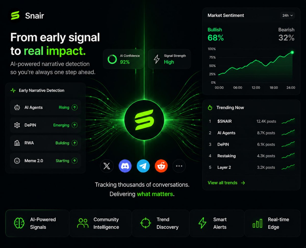 AppSnair's tweet photo. Turn your activity into value ⚡️

Every post, comment, and interaction on Snair doesn’t just live in your feed - it earns you rewards, contributes to community governance, and shapes the future of the network. AI tools help you spot trends, NFT creation tools let you mint and share your content, and tokenized rewards make every engagement meaningful.?

This is social networking reinvented - where your voice, your work, and your attention are part of a thriving Web3 ecosystem.