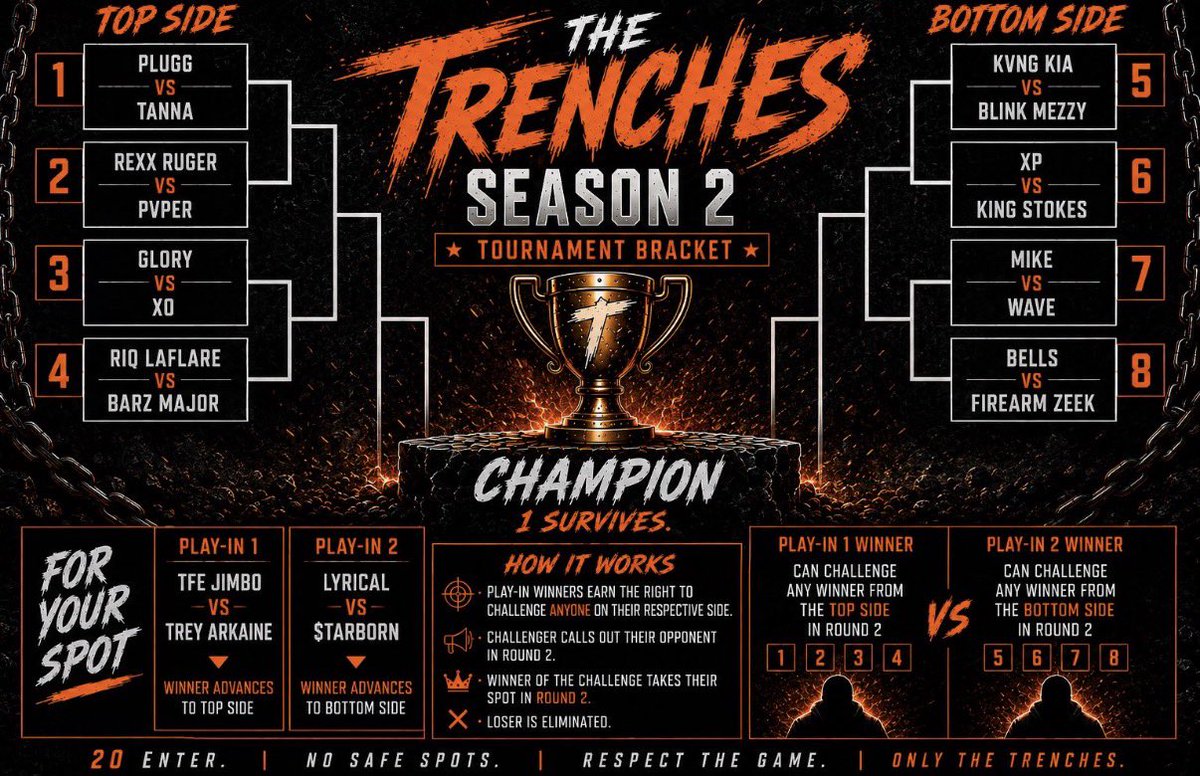 PopYoShitIKE's tweet photo. @JUSTCASSANOVA @blinkmeezy_ @eccentricsole @Achilles6996 @PLUGG205 @SideshowTanna @CuzzinPvper @RexxRuga @Riqlaflaree @BarzMajor @ZUU_Kvng @xpdabestkeptseq @kingstokes42 @Miz_F_Dot @JoeyNine3 @SpringzTV515 @BaeFrmOhio @Cam_2chill @npbells1 @FirearmZeek @CuzCripadome @TfeJimbo @EyeConic_Lyric @PopYoShitRBL https://t.co/42f5lpveB7