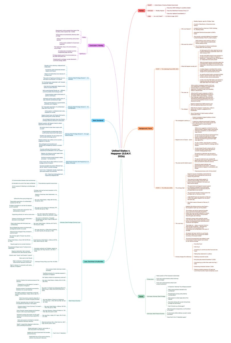 eugenefds's tweet photo. A client uploads privileged information to Claude to help shape his defence strategy. But then the police gain access to those Claude chats.

Have the police violated privilege?   

Not in the US apparently. 4k summary of US v. Heppner ⬇️ https://t.co/x5u5UdaJAZ