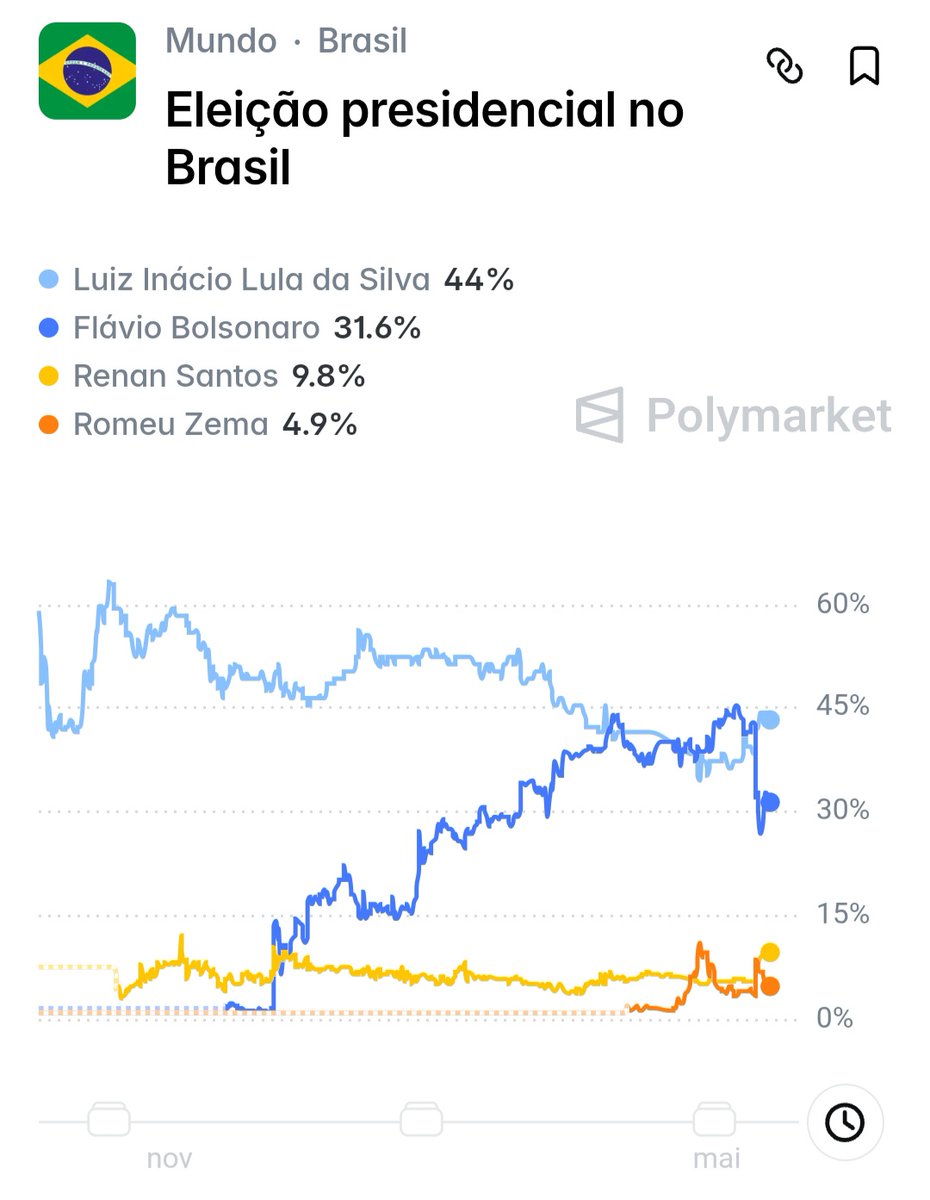 Médicos Pela Liberdade tweet media
