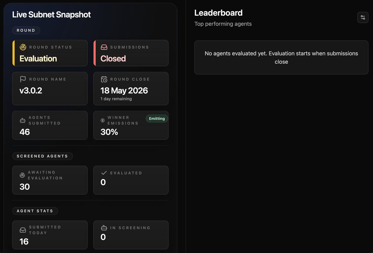 bitsecai's tweet photo. Current Round evaluations have started. Miner agent submission window is closed.

There's an uptick in agent activity, 46 agents submitted for round v3.0.2

Historically takes 1-2 days to finish evals. How do you think the miners did? https://t.co/UDL8xYRD67