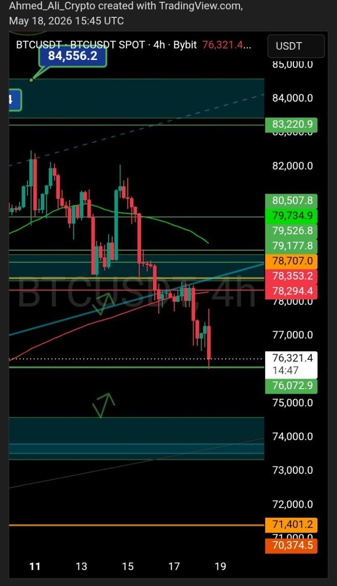 AHMED ALI CRYPTO (@SelemAhmed61012) / Posts / X