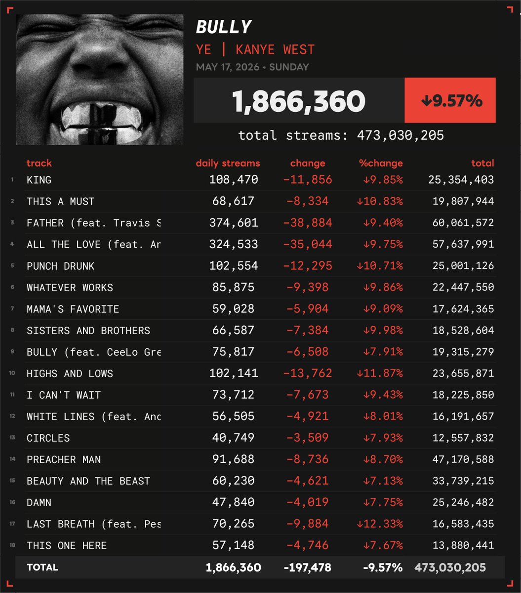 Spotify Numbers • unofficial account tweet media