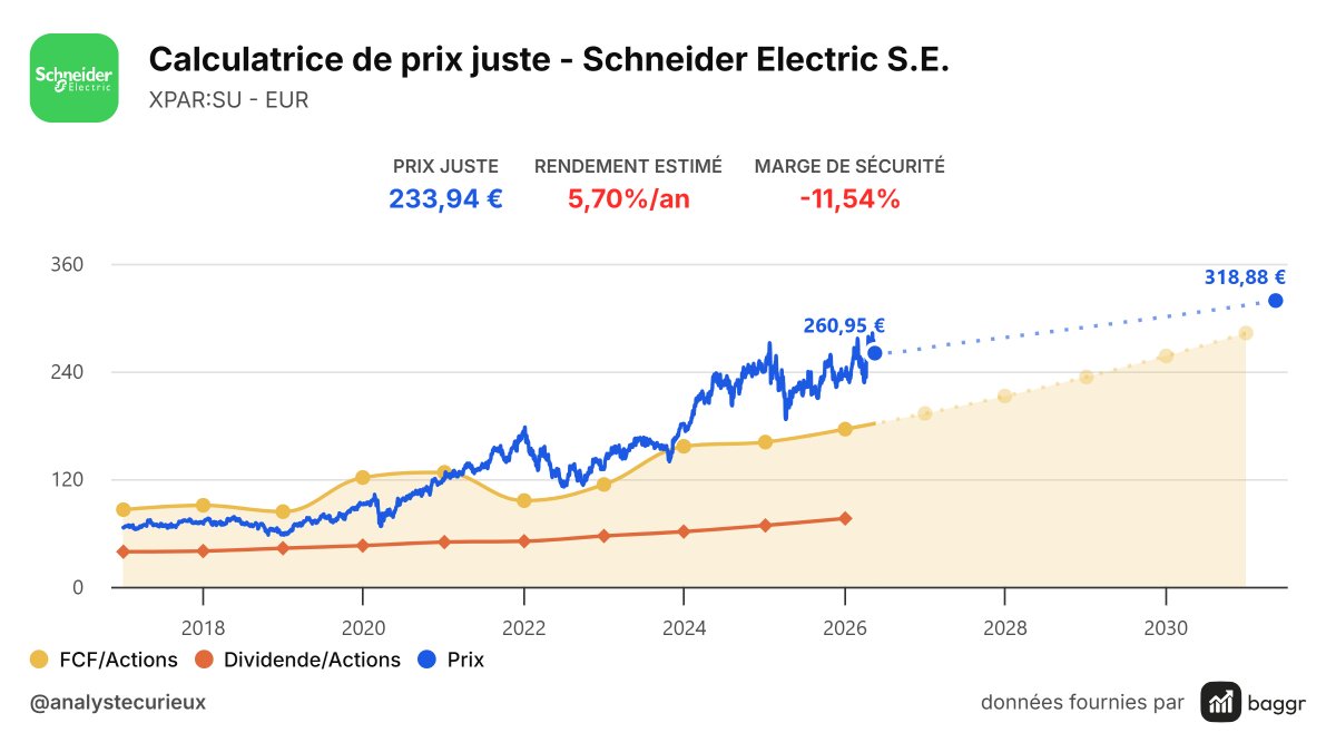Adrien | L’Analyste Curieux tweet media