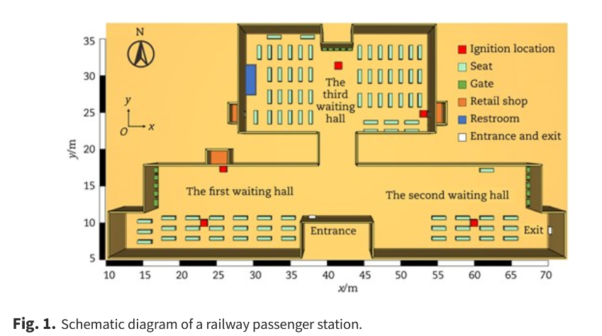 TransSafEnviron's tweet photo. 👉【#TSE Research article】This paper conducted a numerical simulation test on fire smoke spread and personnel evacuation in a railway passenger station and provided insights for safe station evacuation. #OpenAccess https://t.co/o9klKLuDNk https://t.co/e24rcfer28