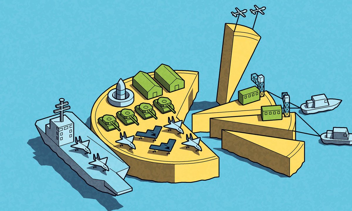 matt_illo's tweet photo. Financial Times - Rana Foroohar writes on defense spending in the US. https://t.co/lXyeovh7DZ