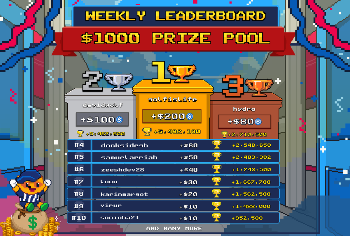 cfldotfun's tweet photo. 50 traders just split the $1,000 Weekly Leaderboard.

This is the last week of the format you know. The next version leans harder into trader vs trader. Built for active traders.

If you're playing every day, you'll love it. https://t.co/1Y9dMka95w