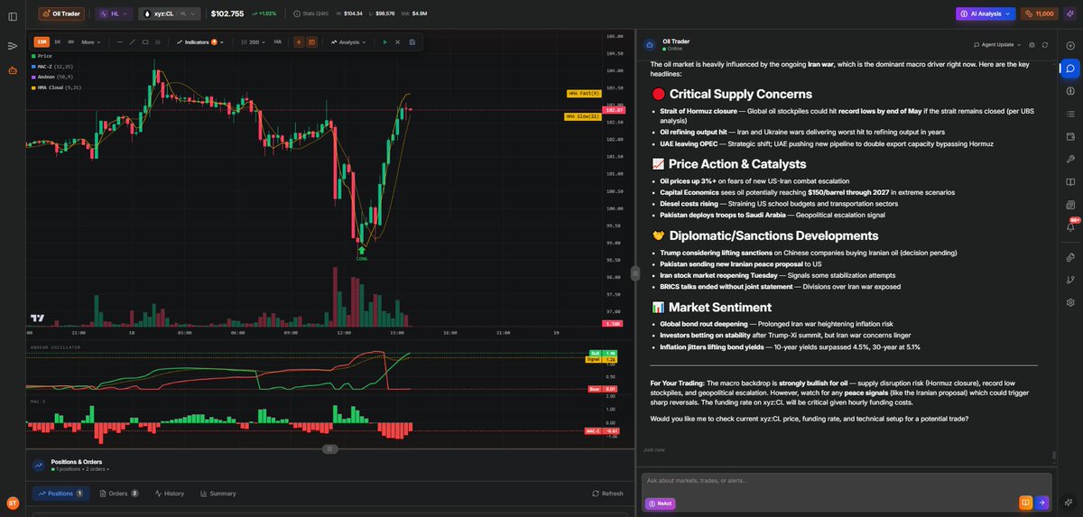 Cod3xOrg's tweet photo. already happening.

oil long placed 3h ago, read the Iran/Hormuz macro, caught the $99 reversion (RSI 25.97), sized 0.75% account risk, SL/TP + profit-lock ratchet live.

+14% btw. https://t.co/c9JchndsCf