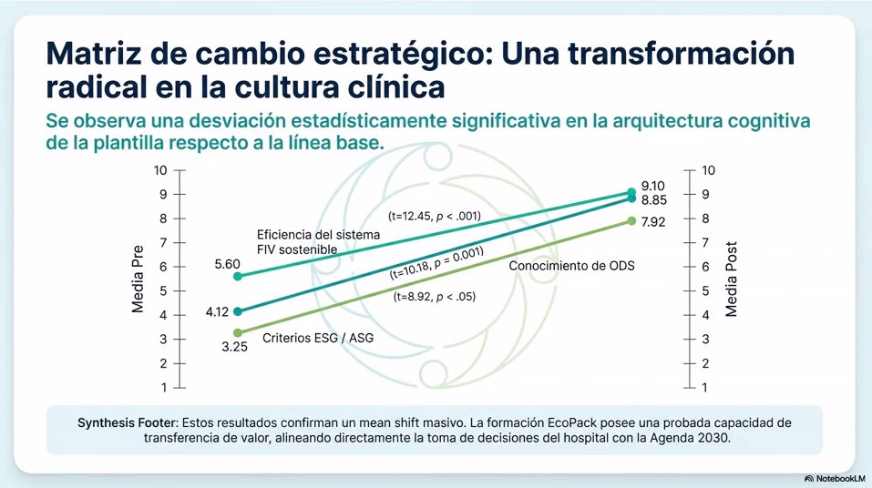 alineadods's tweet photo. @EnferConsultty @nmeconomics @HUnivAB Álvaro Solaz @GarciaSolaz, responsable de Investigación del equipo de Dirección Enfermera del Hospital La Fe de Valencia
pone en valor los principales resultados del estudio de investigación sobre el #EcoPack realizado en el seno del Proyecto #AlineadODS https://t.co/OUPyn1ftBI