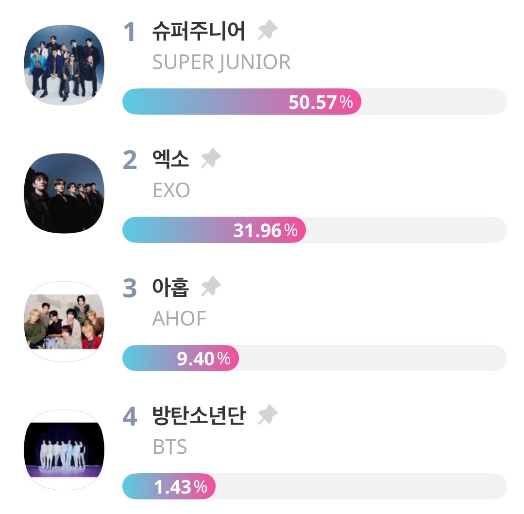 VOTE WITH ARMY⁷ tweet media