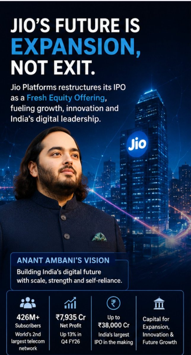 SamratDhar3070's tweet photo. #Anant2030Growth  Under Anant Ambani's leadership, Jio’s IPO strategy is set for long-term growth and innovation, focusing on market expansion and strategic development rather than immediate investor exits. https://t.co/dUv0KOusYo