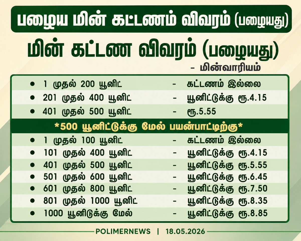 SolitaryReaper_'s tweet photo. மின் கட்டணம் உயர்வு..
ஏசிய ஆஃப் பண்ணுங்க.. https://t.co/UbKe9K95vq