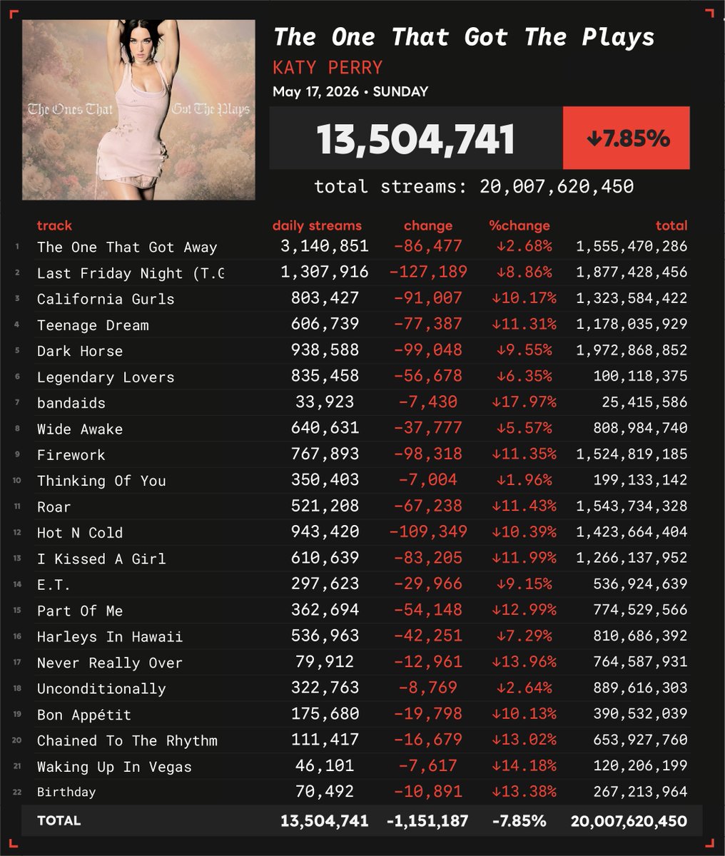 Spotify Numbers • unofficial account tweet media