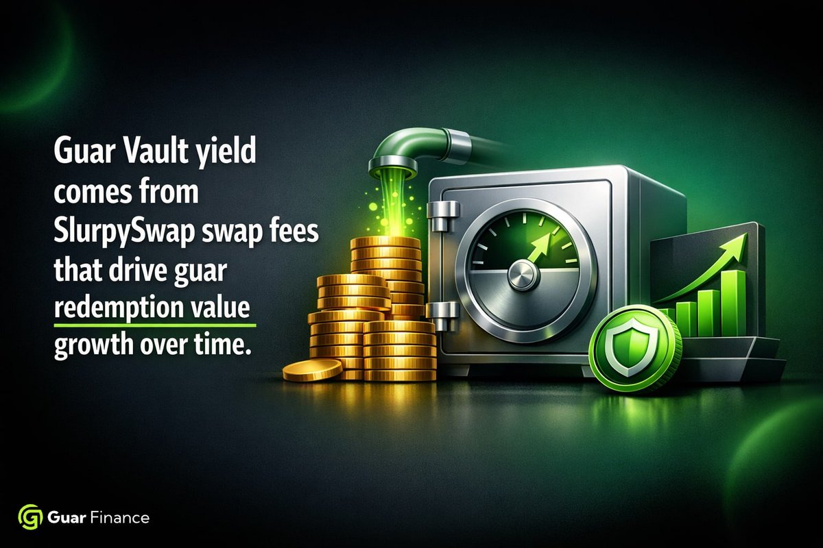GuarFinance's tweet photo. 🌿 Vault yield is not random.

It comes from swap fees. 💸

Guar Vaults route funding assets into SlurpySwap liquidity positions, and the fees generated there are what support redemption value growth over time.

🌿 https://t.co/H7sLUMCxEE https://t.co/GSqe0TewzJ
