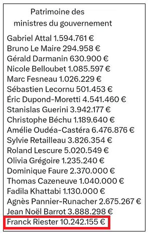 pensezbibi's tweet photo. @bernathoustra @franckriester Au top 1 des patrimoines.
#Riester https://t.co/b0B4EOt4OZ