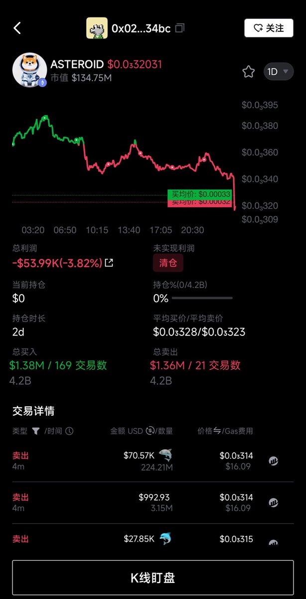 0601web3's tweet photo. 之前花了140万重仓的大佬，被他们宣传的所谓“币安内幕钱包”还是跑了，想要赌一波运气还是没赌上😂还是没逃过被PVP的命运，不过没关系散户还在坚持  

参与长期叙事才能不被轻易pvp
参与正向反馈的叙事才容易出圈 ✨🎗️🙏
坚持做正确的事❤️ #ASTEROID https://t.co/8yIrW50pYZ