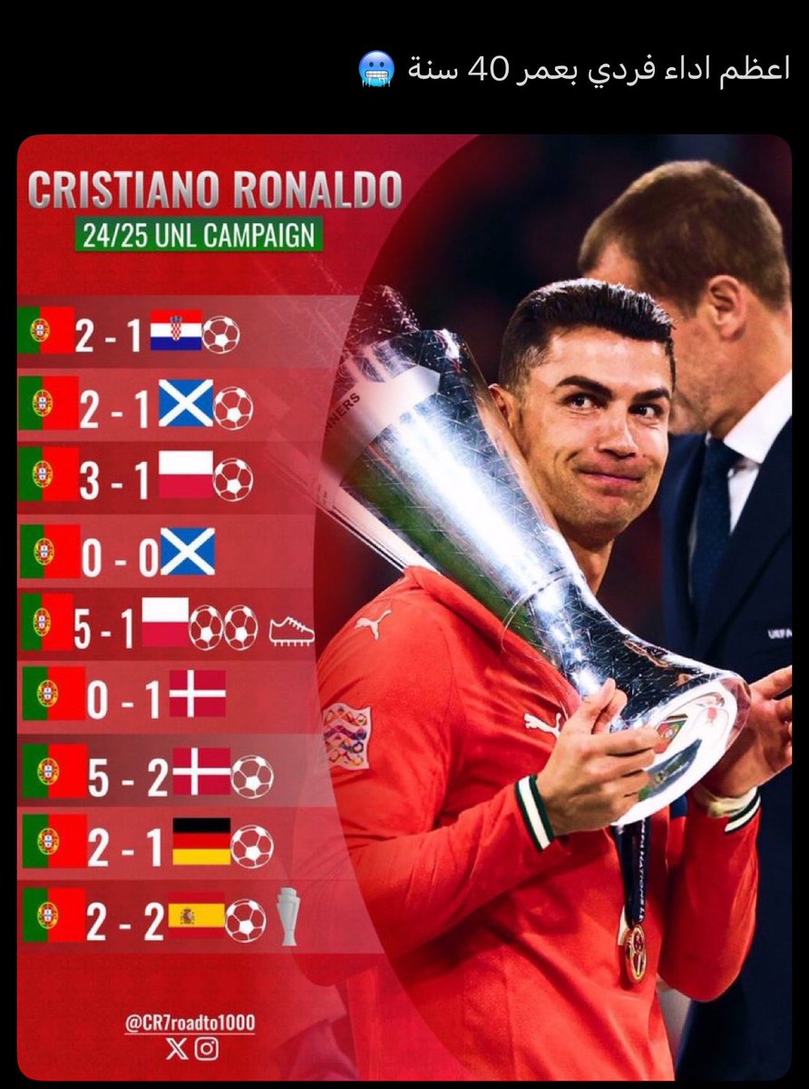 CR7 tweet media
