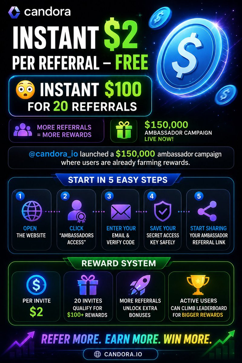 emran_2557's tweet photo. 🚀 Free $2 per referral is wild 👀
@candora_io, $150,00 Ambassador Campaign Live🔥💸

People are already farming the Candora ambassador campaign rewards.
More referrals = bigger bonuses + leaderboard rewards 🔥

Join link 👇
https://t.co/e4kQOfKczc

For Gude Cheek Image https://t.co/nGi32aFKxa