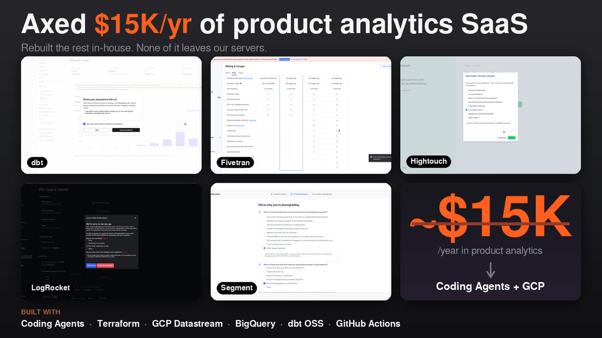 FlahertyNoa's tweet photo. I axed $15K/yr of product analytics SaaS this month on a flight from SFO -> BOS.

Pour one out for
> dbt Cloud
> Fivetran
> Hightouch
> LogRocket
> Segment

Receipts ↓ https://t.co/AM32yG7kix