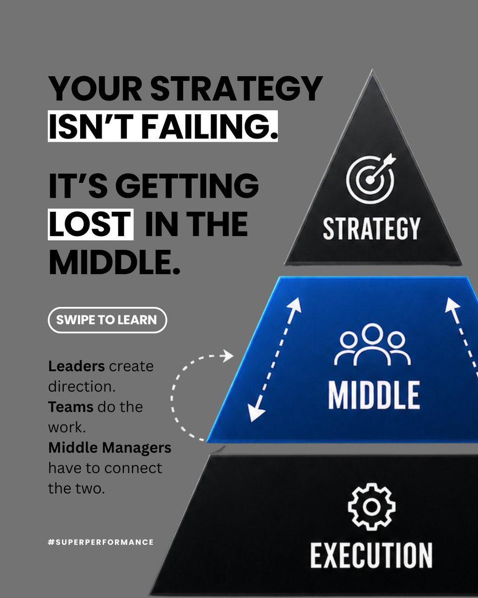 SuperPerformnz's tweet photo. Your strategy may not be failing.
It may just be getting lost in the middle.

Middle managers carry communication, alignment, accountability, morale, priorities, and execution — all at once.

When they’re overwhelmed, strategy turns into confusion.

Equip the middle.
Empower the people translating vision into action.

Everything flows.

#leadership #management #strategy #operations #lean #business