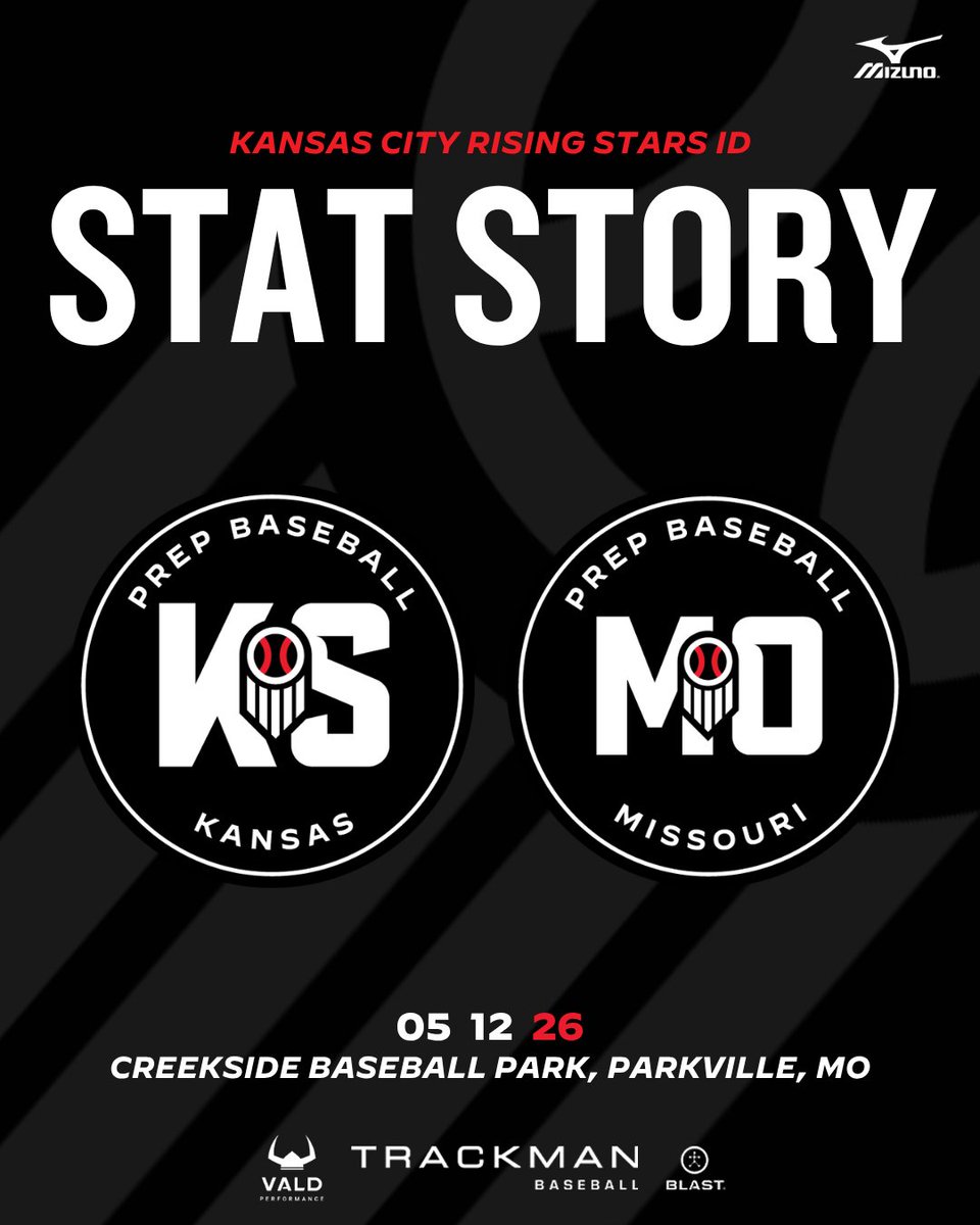 PrepBaseballMO's tweet photo. 𝐊𝐚𝐧𝐬𝐚𝐬 𝐂𝐢𝐭𝐲 𝐑𝐢𝐬𝐢𝐧𝐠 𝐒𝐭𝐚𝐫𝐬 𝐈𝐃: 𝐒𝐭𝐚𝐭 𝐒𝐭𝐨𝐫𝐲

Stat leaders from the Kansas City Rising Stars ID, held at Creekside Baseball Park on Tuesday, May 12th. 

See how the players stacked up across the board- full leaderboards, here. 👇

📊: https://t.co/2phY3kJ1J5 // #KCRSID26
