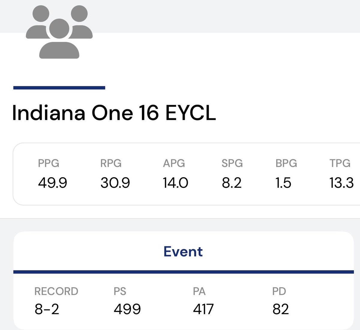 Indy One 16u EYCL tweet media