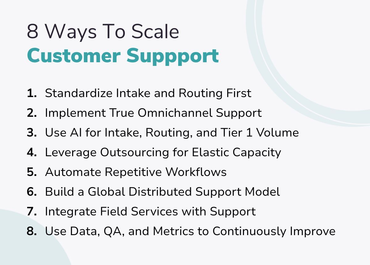 netfor's tweet photo. Everyone talks about scaling customer support. Very few actually show how to do it.

Here are a few ways.

Full breakdown here:
https://t.co/0v4yn3TMcb https://t.co/MpMvvsUlbz