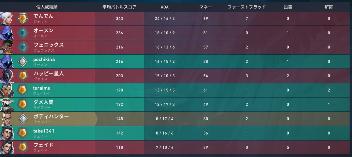 さぬんてぃ🌵 tweet media