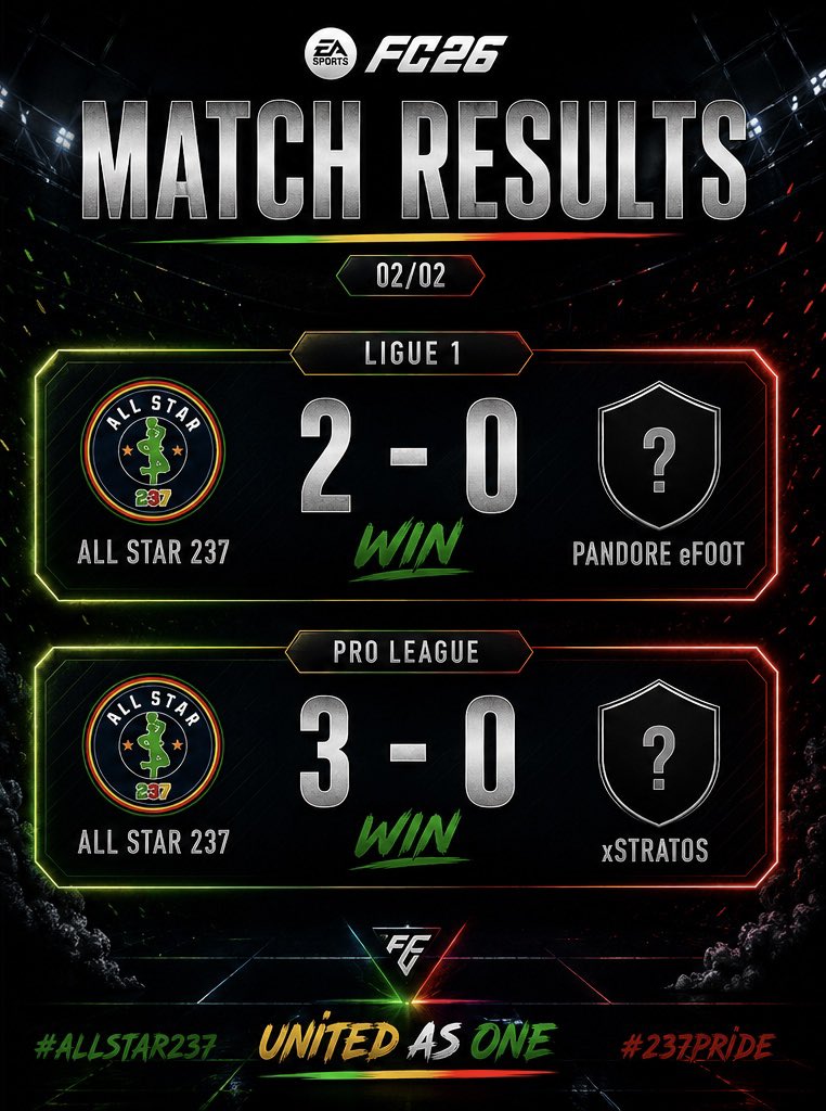 ALLSTAR237_'s tweet photo. 🅱️ILAN

🗓️14/05/2026

PRO LEAGUE 🇧🇪 |@belgique_vpg 

✅ | 3-0 🆚 @xstratosx 

LIGUE 1 🇫🇷|@VPGFrance_ 

✅ | 2-0 🆚 @Pandore_eFoot 
🤝 | 1-1 🆚 @FUR1AESPORT 

ELITE D 🌍| @VPGEurope 

❌ | 0-2 🆚 @JAM_eSports  
✅ | 5-2 🆚 @ThunderAuk 

#VIVEALLSTAR https://t.co/kmUSttSmAn