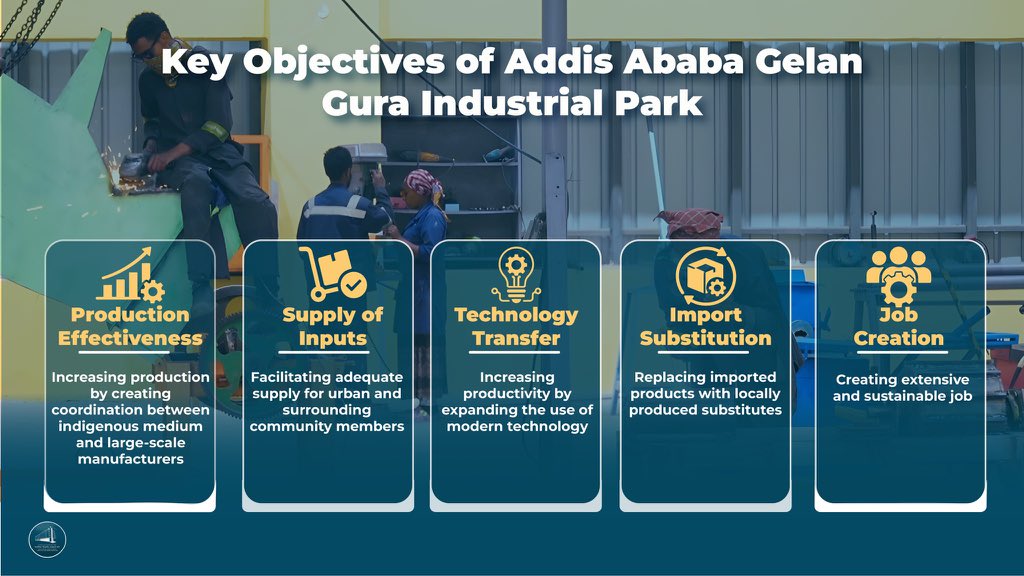 LamessaH's tweet photo. Gelan Gura Industrial Park and its objectives

Beyond creating a highly conducive business environment for SMEs, it opens the doors of employment for thousands of youth. https://t.co/aB8qGerFsU