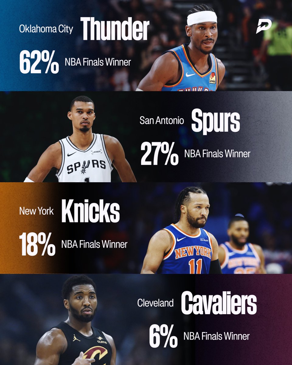 PrizePicks's tweet photo. Down to four teams 😤

WHO'S TAKING HOME THE TROPHY? 🏆 https://t.co/x9ORClFVRI