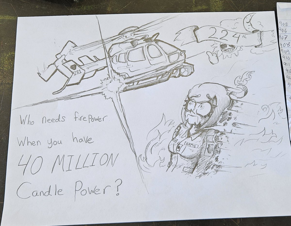 ADHiDefinition's tweet photo. Doodle while bored.
#Doodle #Artist https://t.co/V3RjhwtcXO