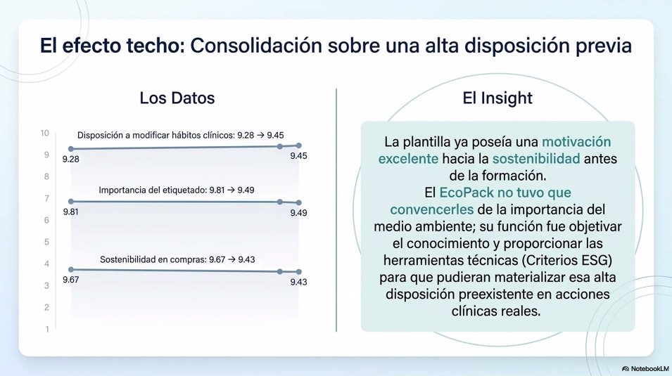 alineadods's tweet photo. @EnferConsultty @nmeconomics @HUnivAB Álvaro Solaz @GarciaSolaz, responsable de Investigación del equipo de Dirección Enfermera del Hospital La Fe de Valencia
pone en valor los principales resultados del estudio de investigación sobre el #EcoPack realizado en el seno del Proyecto #AlineadODS https://t.co/OUPyn1ftBI