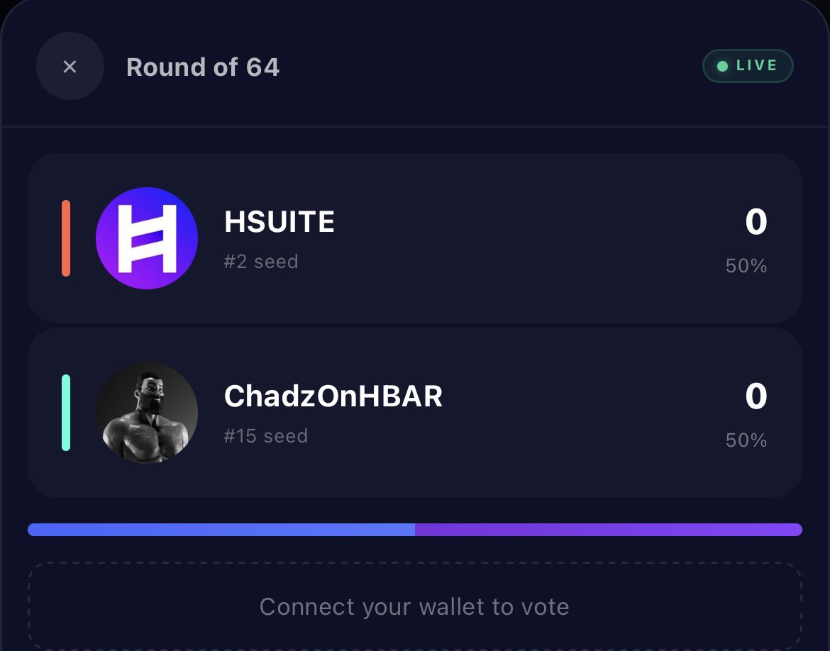 TheRoyalLabs's tweet photo. MAY MADNESS ROUND OF 64

@HSuiteNetwork v @ChadzOnHBAR 

Whete to vote 🗳️👇

https://t.co/qse5tgnirN

1 $HBAR per vote, 1 wallet vote per wallet! 

Hosted by @DreamBayio 🐳 https://t.co/bePA32EENM