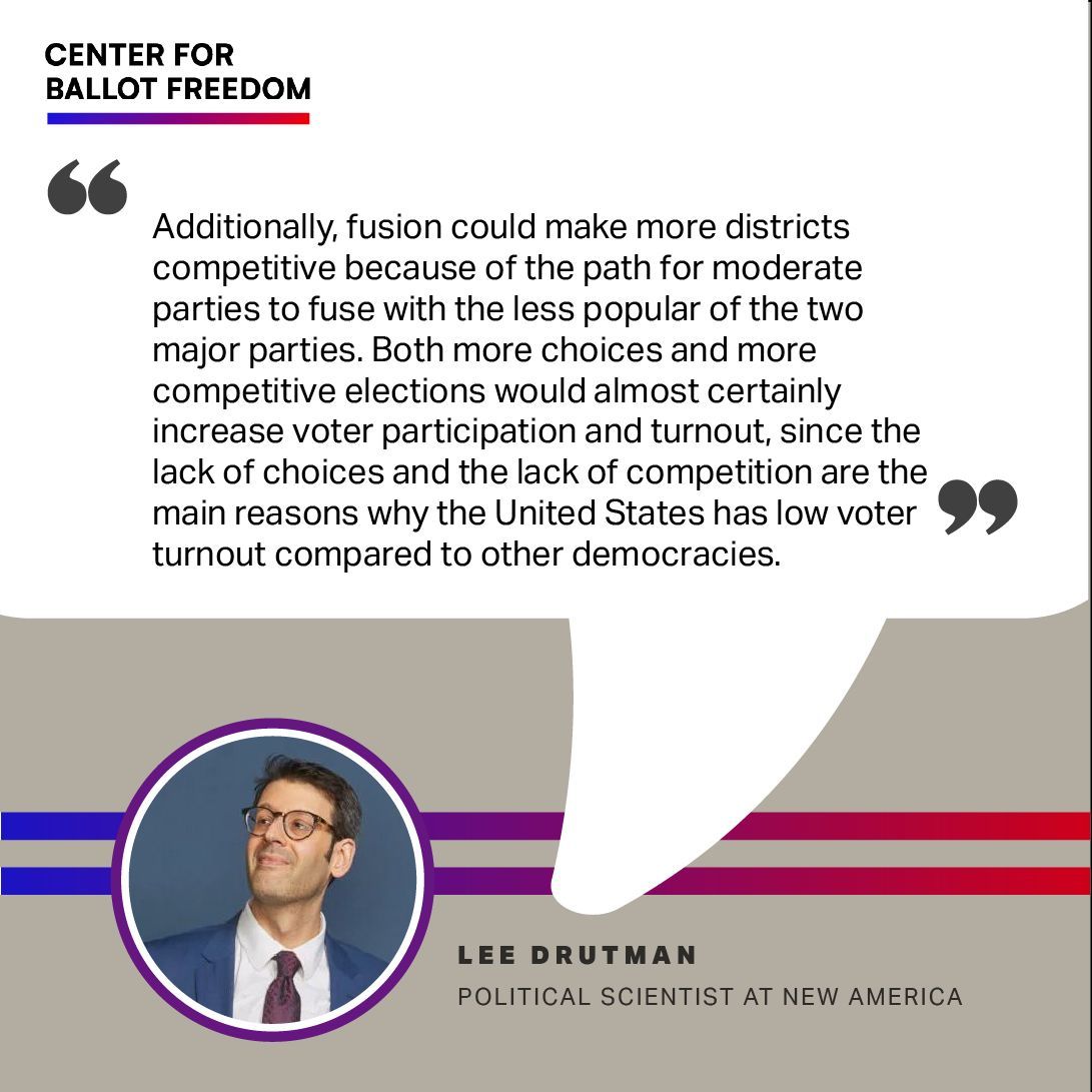 fusionvoting's tweet photo. Fusion voting could make more districts competitive—giving moderate parties a path to back the less popular major party. More choices + tighter races = higher participation, addressing a key reason U.S. turnout lags other democracies. @leedrutman @newamerica @PolReformNA https://t.co/EPGsjpXQcR