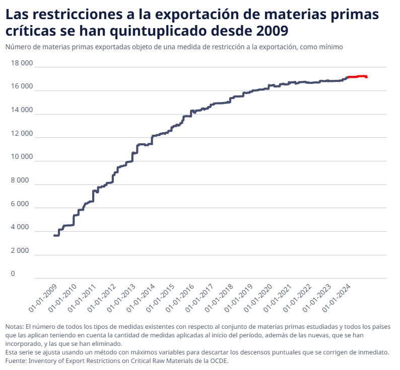 OCDE ➡️ Mejores Políticas para una Vida Mejor tweet media