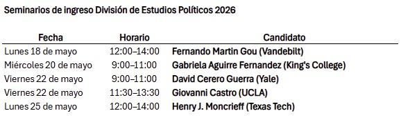 CienciaPolítica CIDE tweet media