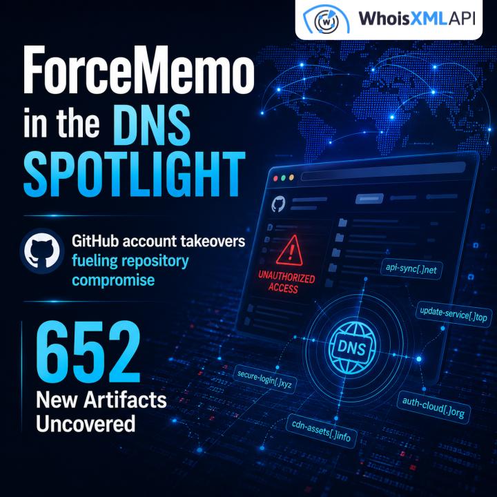 WhoisXML API tweet media