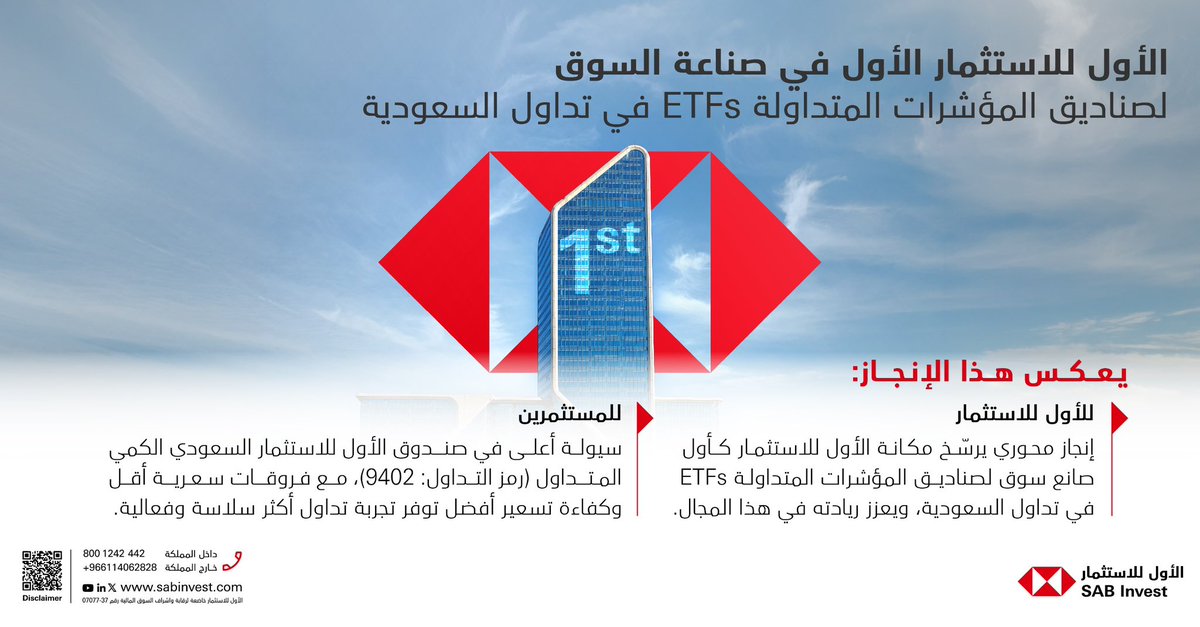SABInvest's tweet photo. إنجاز جديد يضاف لمسيرة #لأول_للاستثمار بصفتها أول صانع سوق لصناديق المؤشرات المتداولة (ETFs)  في #تداول_السعودية.
مكانة نبنيها بخبرتنا المتكاملة في صناعة السوق والوساطة وإدارة الأصول.

🔗للمزيد: https://t.co/jd5GYbghrw https://t.co/T2pEvsnjva