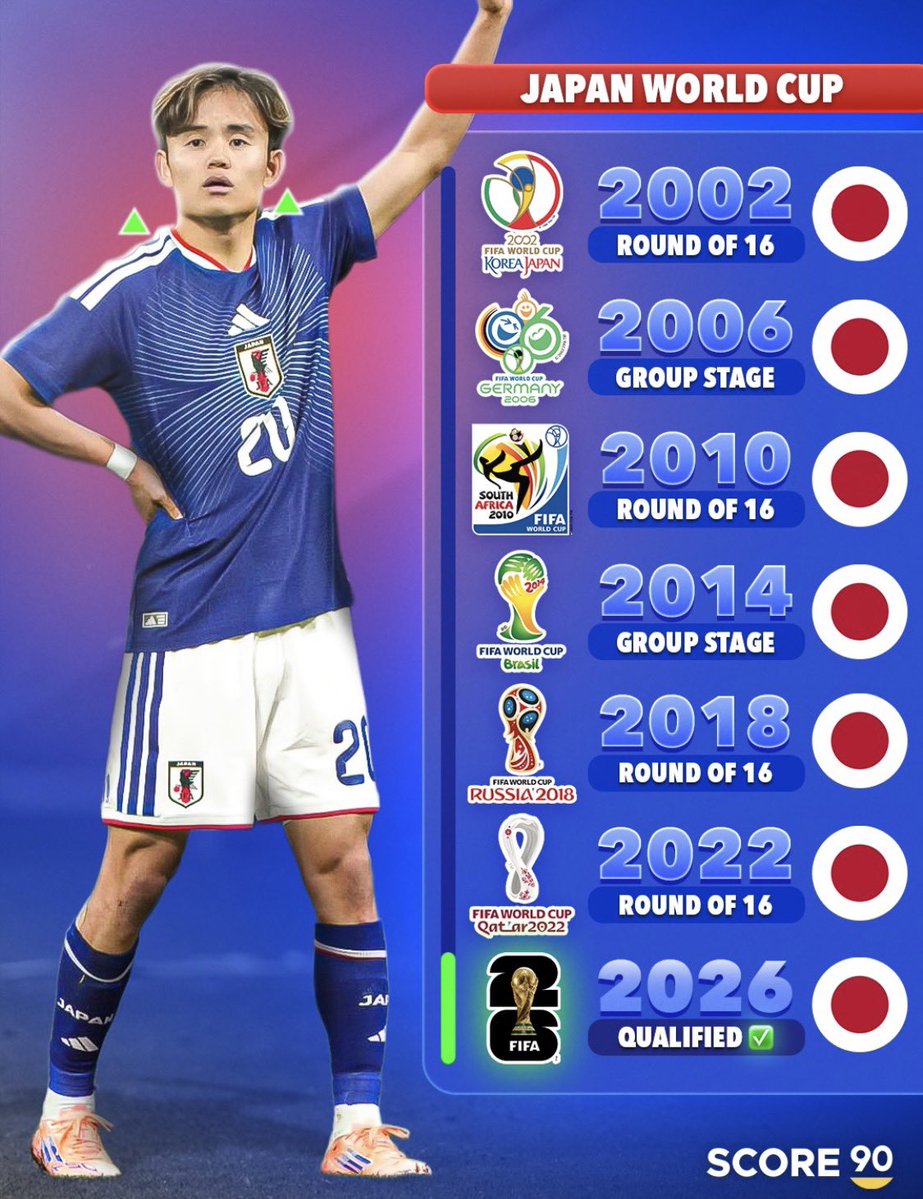 タケ EXCELLENT 🔥❣️ STAR PLAYER⭐️ score90 instagram #久保建英