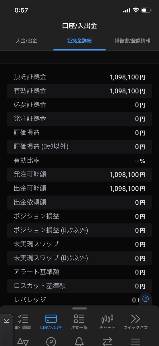 nap_FX_'s tweet photo. 『Re:100万円から億チャレンジ』5日目

本日の収益  +¥7,950

なんかパッとせんなー

握ってればって場面が多かったから
なるべく損切り近くに置いて
攻めの姿勢でいかないと

でも最近はプラスで1日終われてるから
焦らず損小利大を意識していこう！

#FX #ドル円 #デイトレ #スキャ https://t.co/xx1g2bz3KV